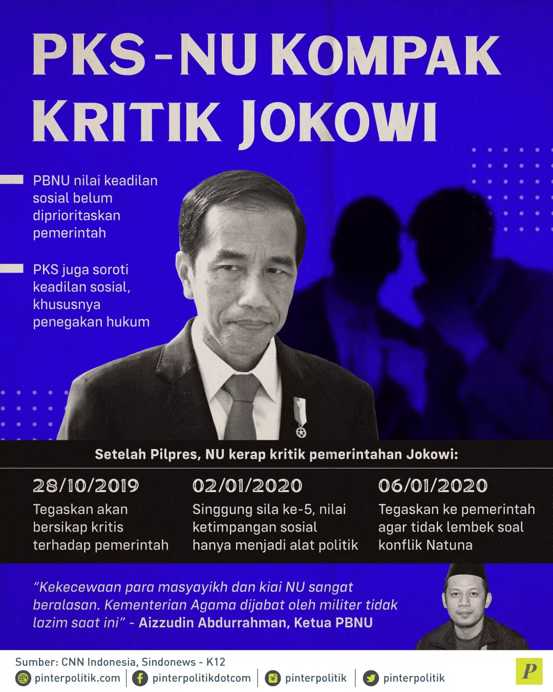 NU kerap kritik pemerintah Jokowi