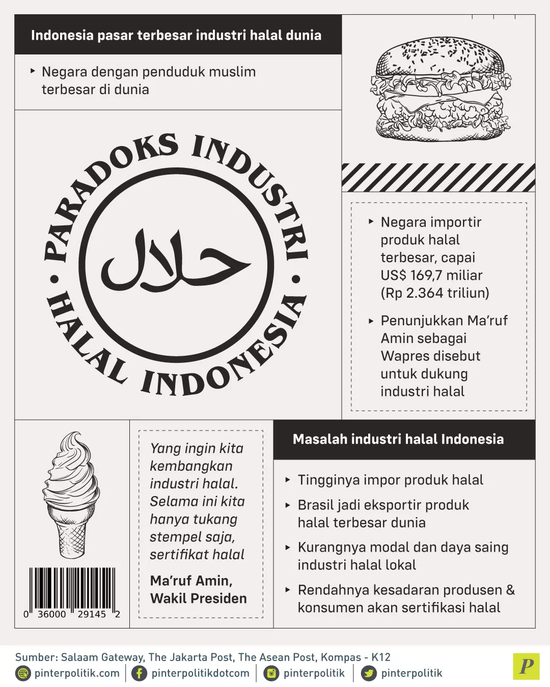 Paradoks Industri Halal Indonesia
