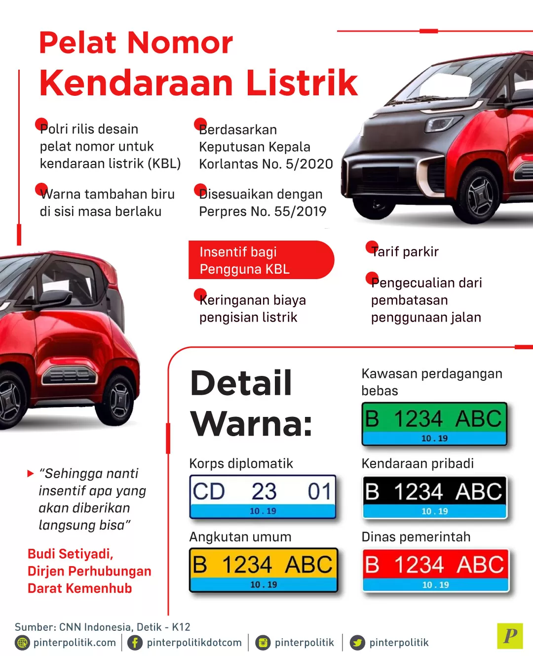 Pelat Nomor Kendaraan Listrik