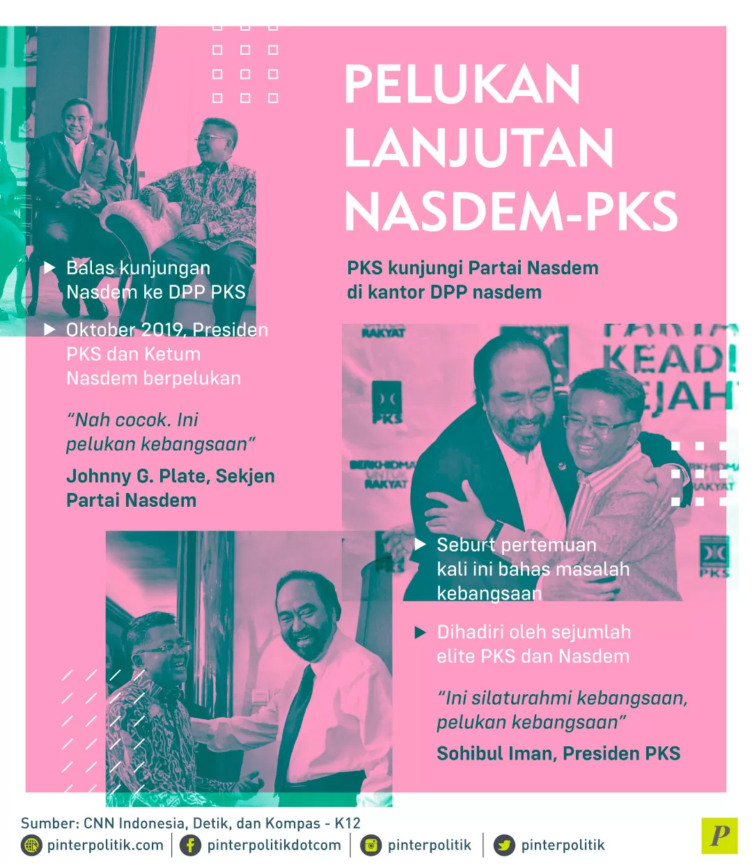 PKS ke Partai Nasdem di kantor Nasdem
