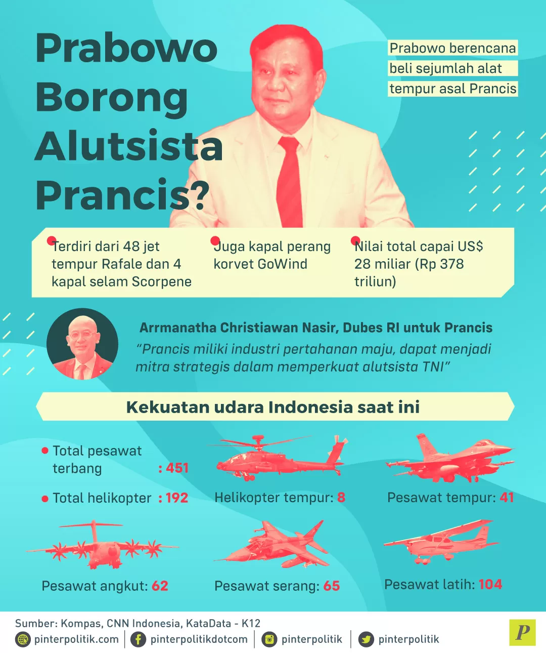 Prabowo beli sejumlah alat tempur asal Prancis