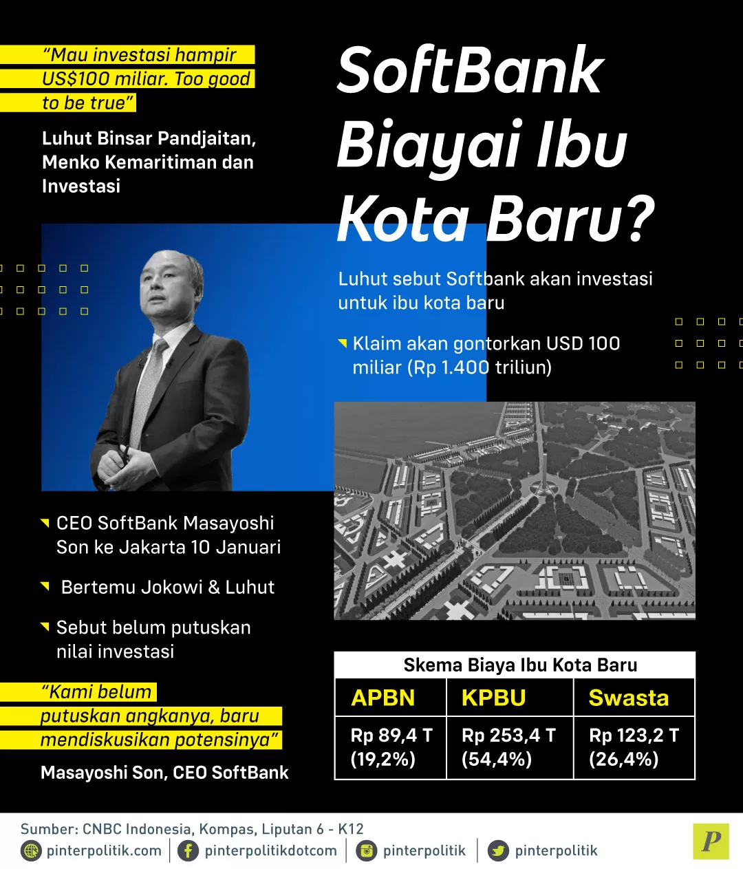 Softbank akan investasi untuk ibu kota baru