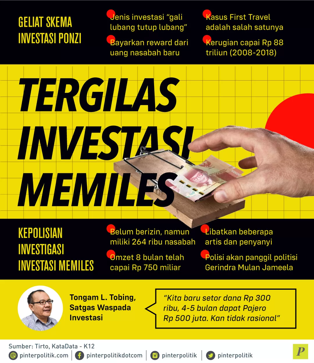 Investigasi investasi memiles