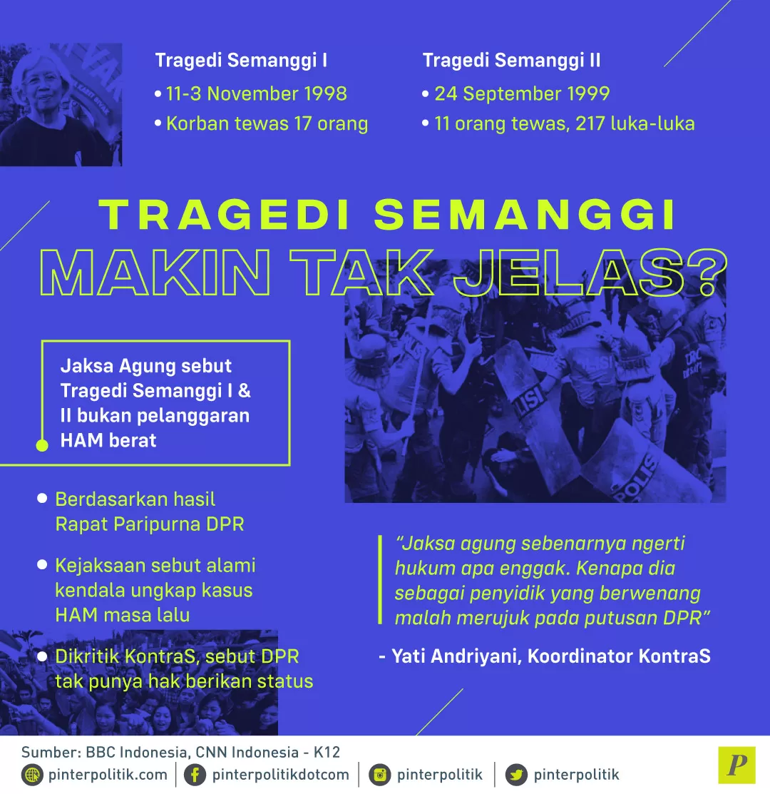Jaksa Agung sebut Tragedi Semanggi I