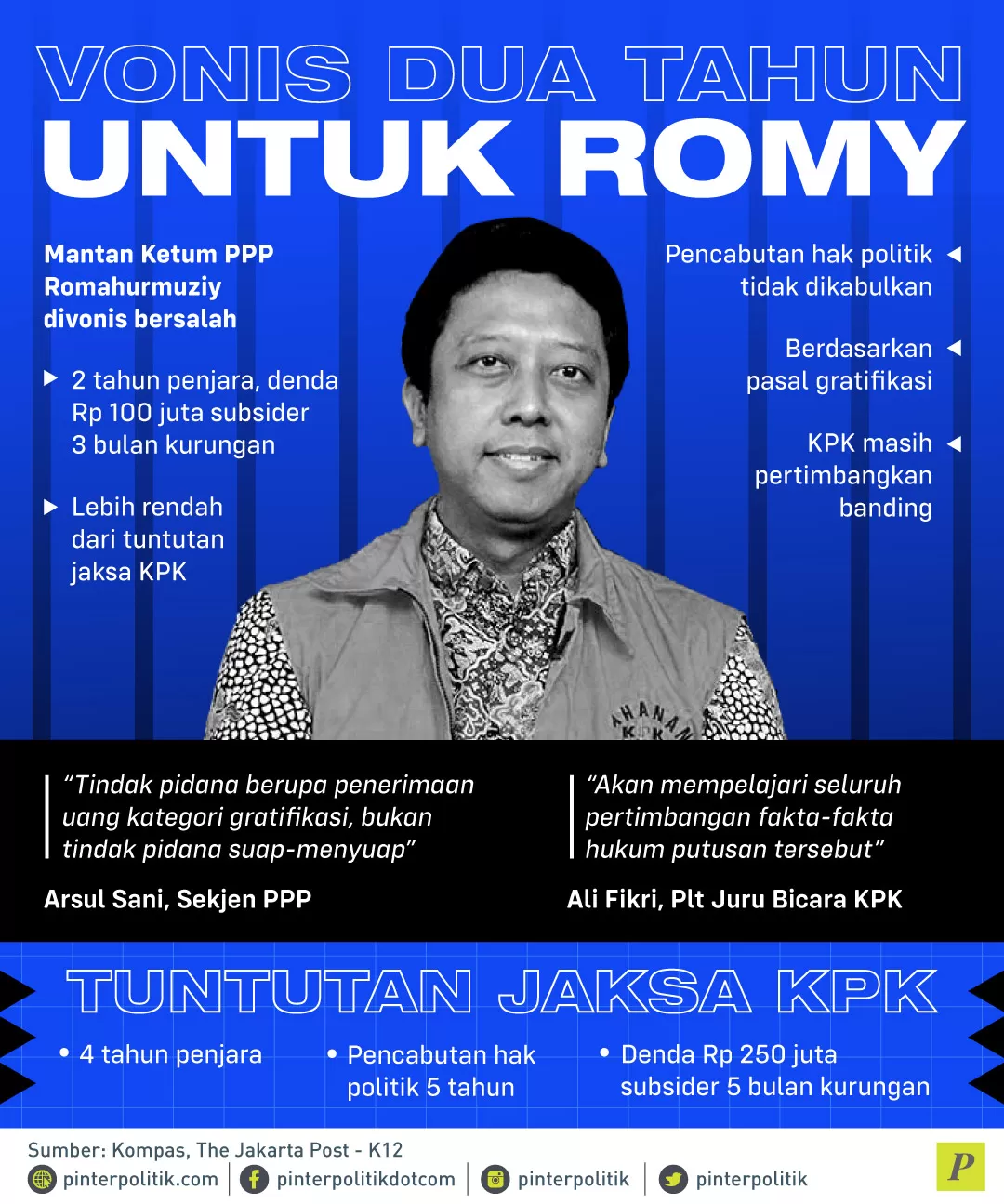 Romahurmuziy di vonis 2 tahun penjara