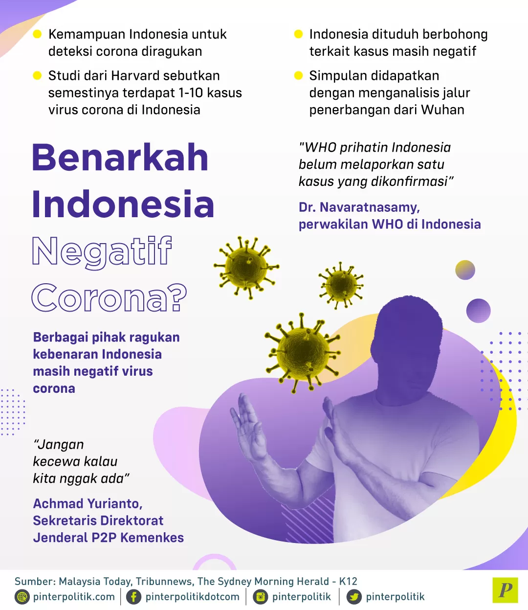 Indonesia Negatif virus Corona
