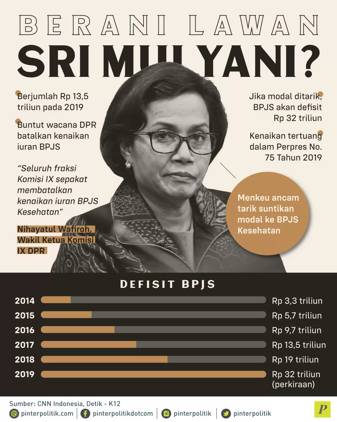 Sri Mulyani tarik suntikan modal ke BPJS kesehatan