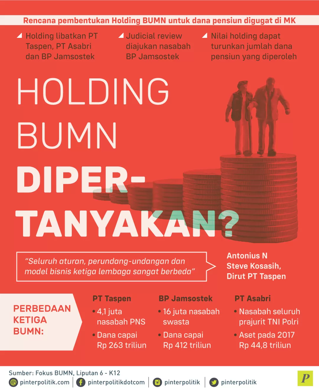 Holding BUMN dana pensiun digugat
