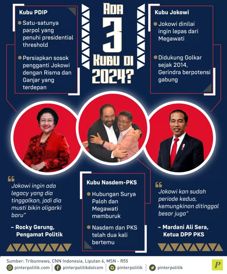 parpol PDIP penuhi presedential threshold