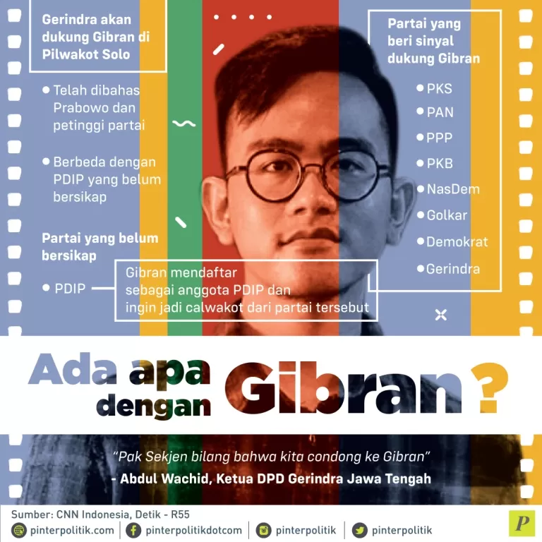 Gerindra dukung Gibran di Pilwakot Solo
