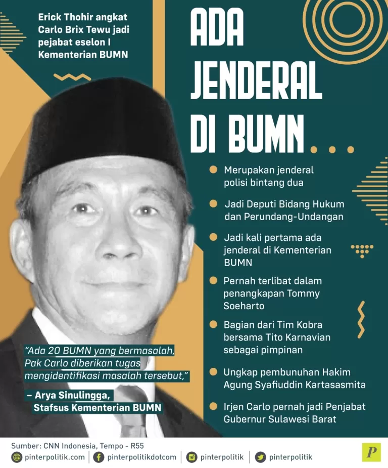 Carlo Brix Tewu jadi pejabat eselon I Kementerian BUMN