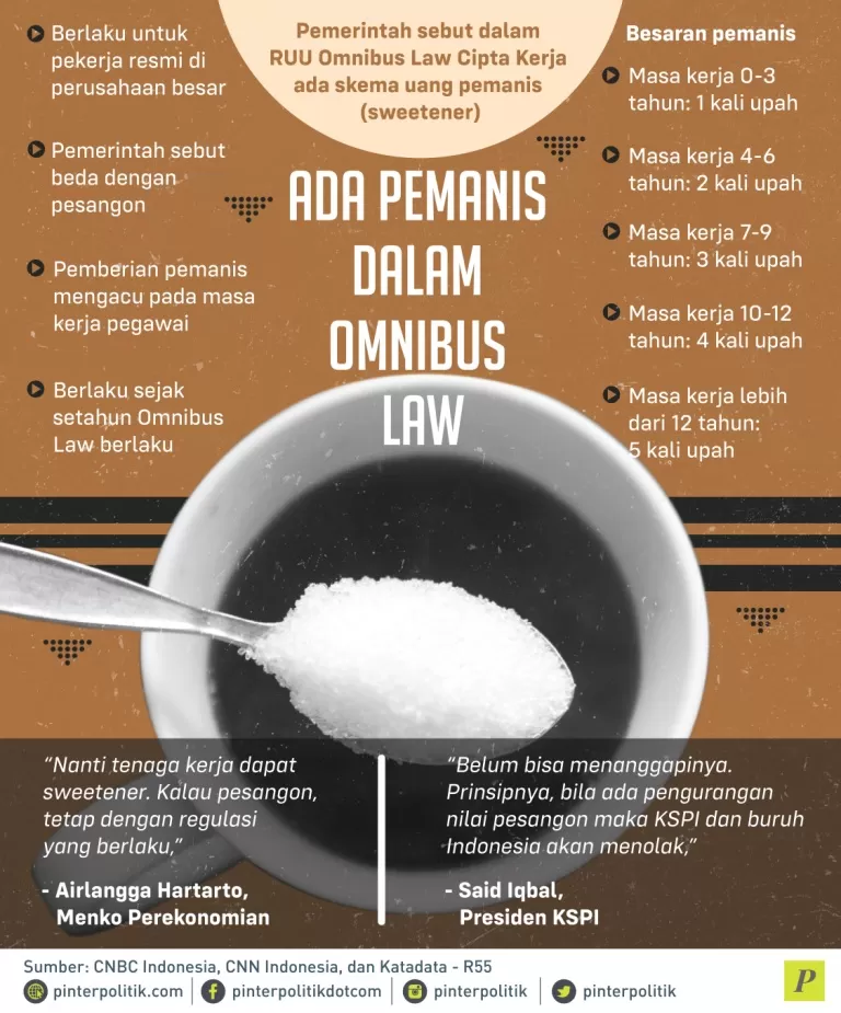 RUU Omnibus Law Cipta Kerja