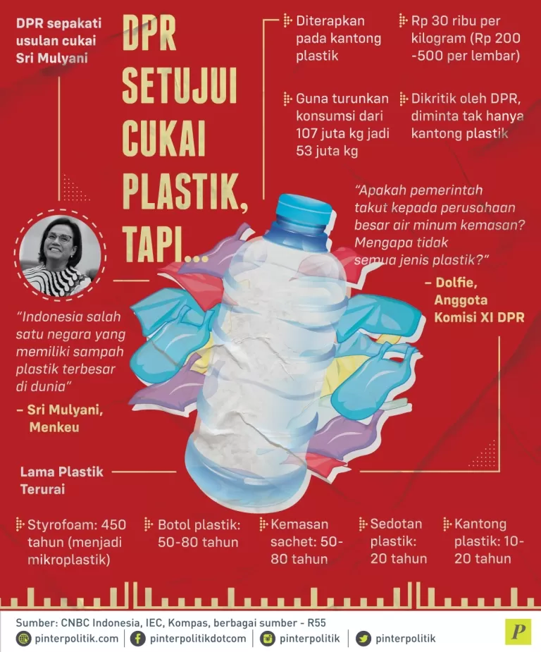 DPR Setujui Cukai Plastik