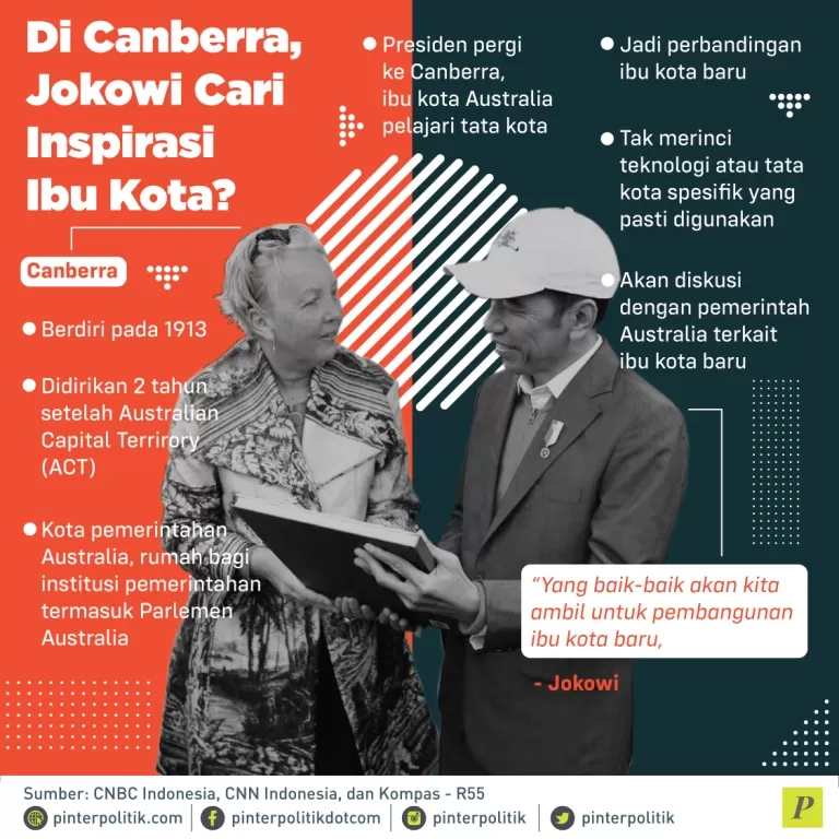 Jokowi pelajari tata kota Canberra
