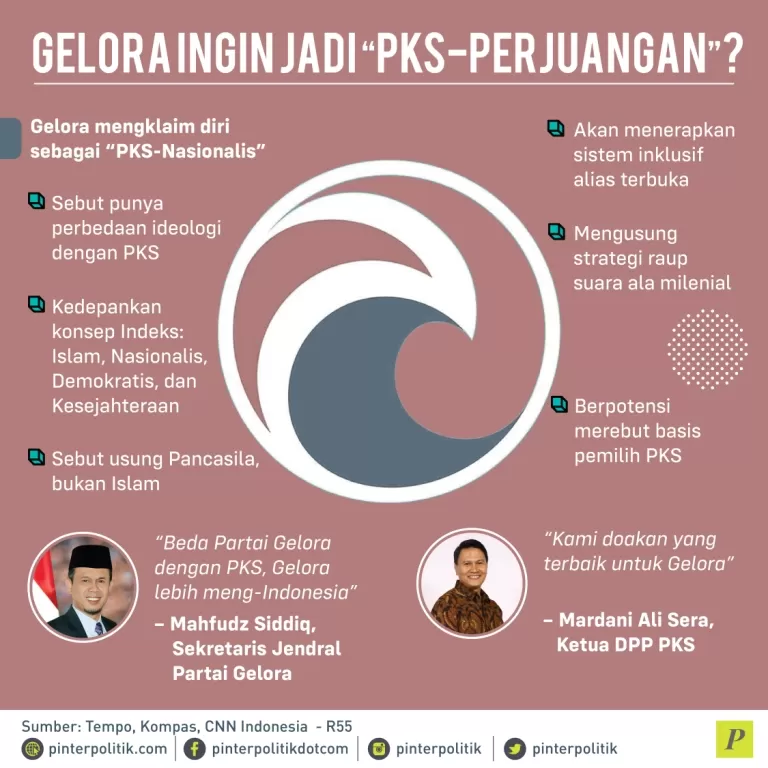 Gelora punya perbedaan ideologi dengan PKS