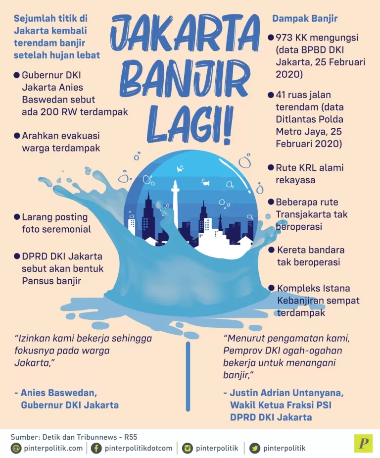 Jakarta kembali terendam banjir