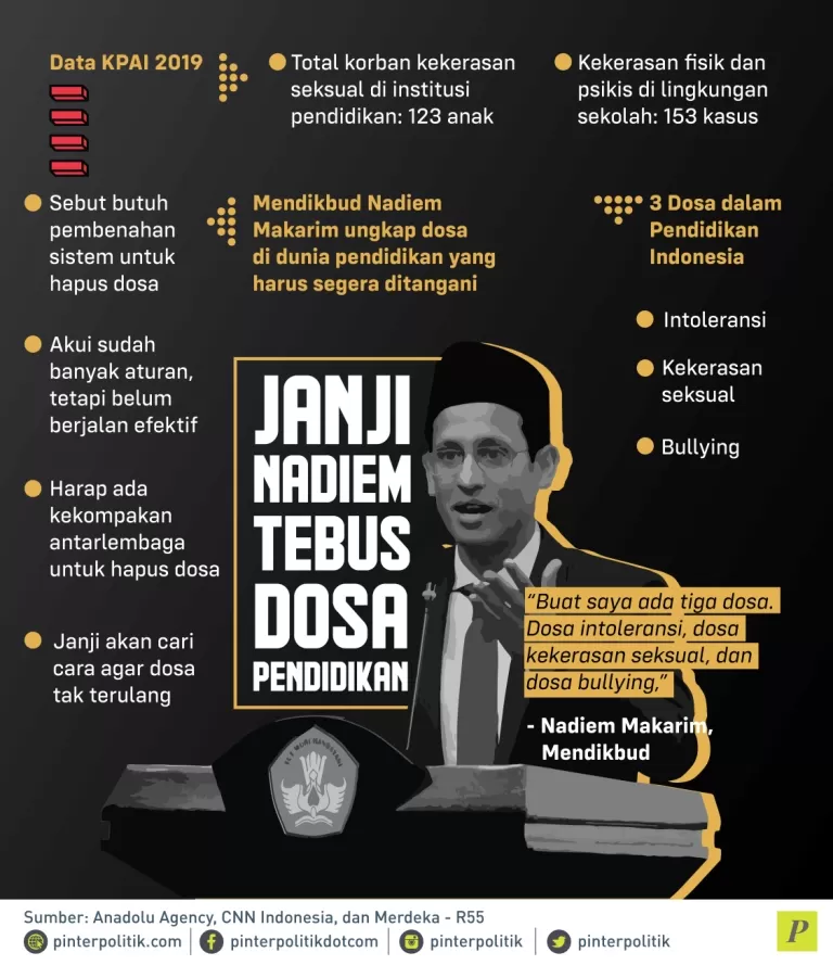 korban kekerasan seksual data KPAI 2019