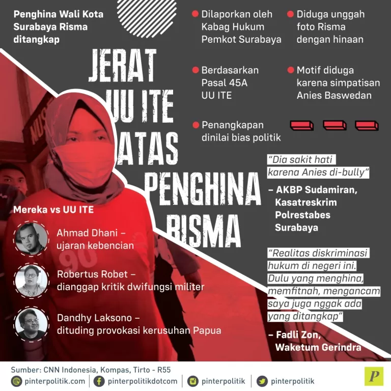 Penghina Wali Kota Surabaya Risma ditangkap