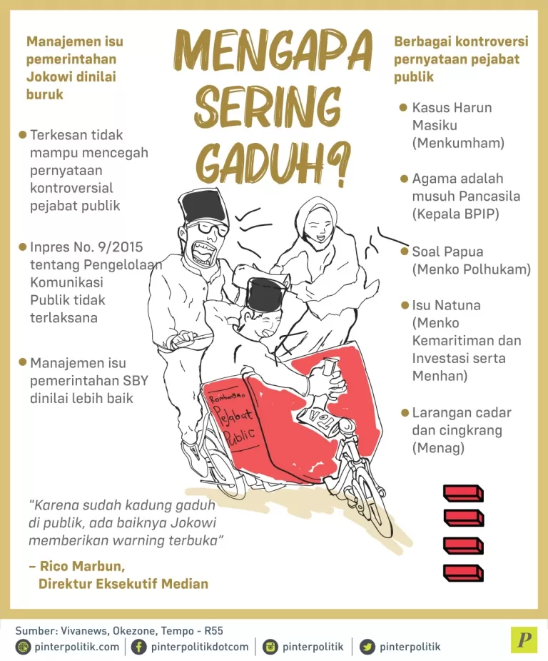 Manajemen isu pemerintahan Jokowi