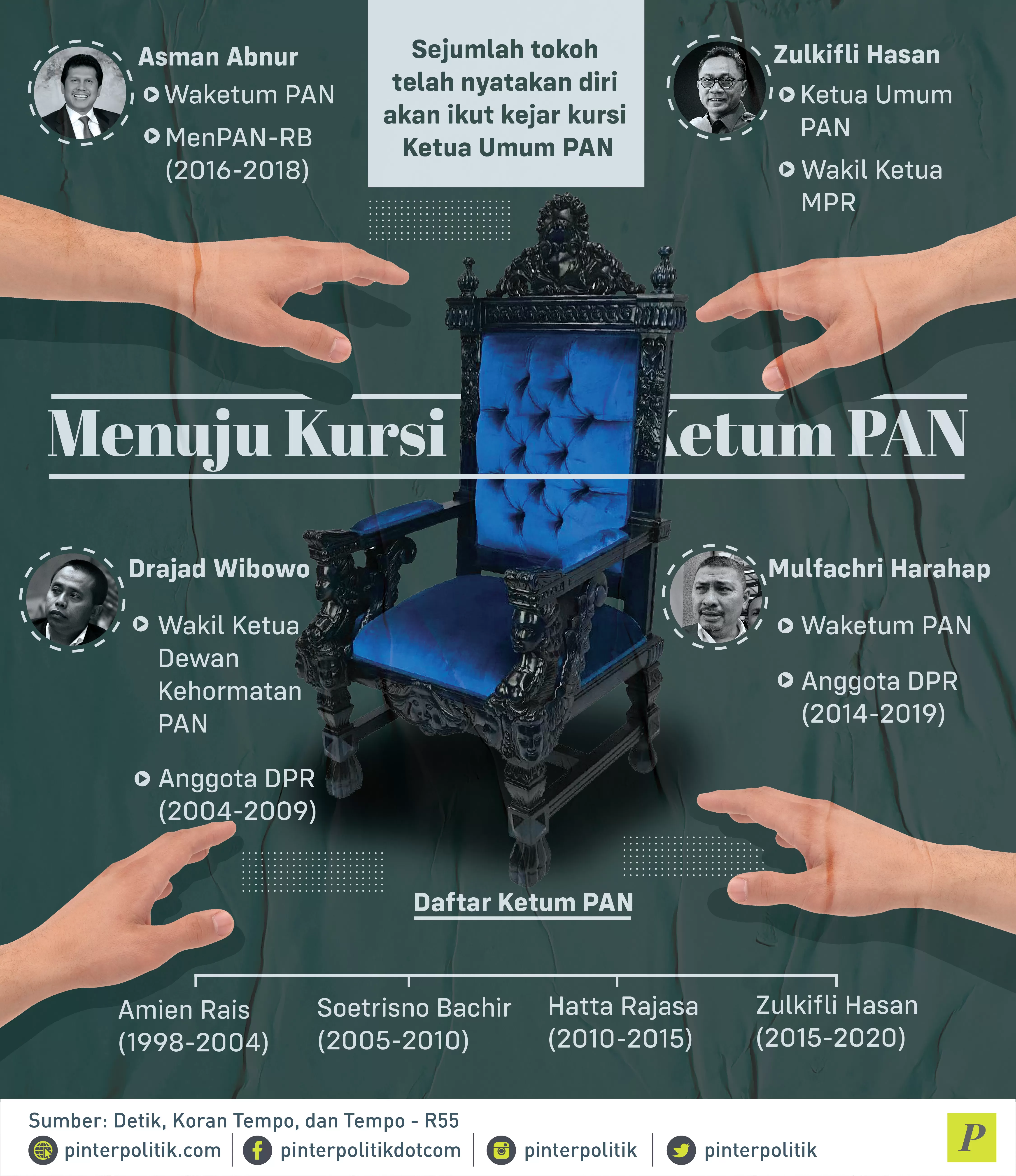 Menuju Kursi Ketum PAN