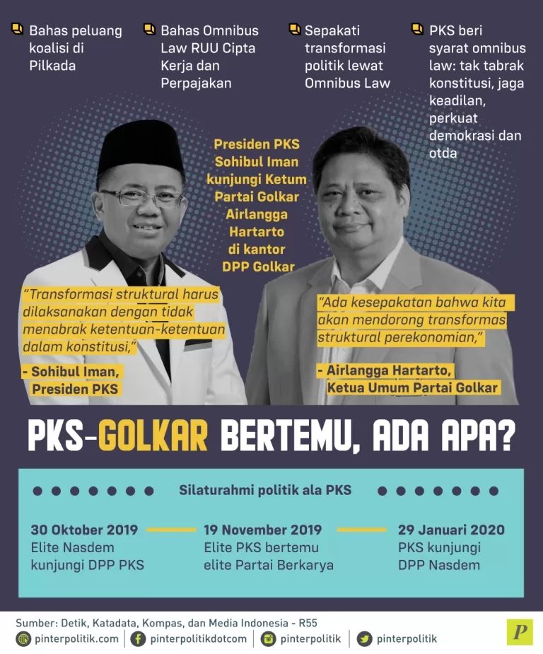 Presiden PKS kunjungi Ketum Partai Golkar