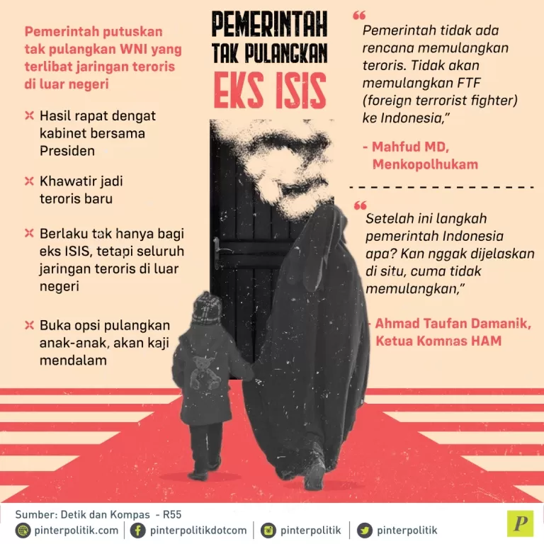 tidak pulangkan WNI yang terlibat ISIS