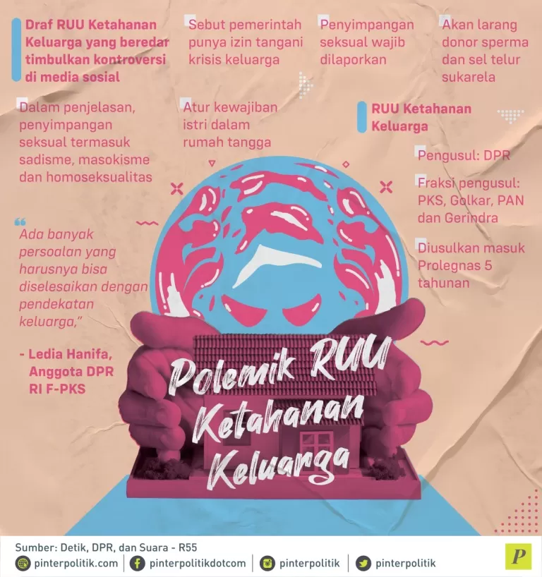 Draft RUU Ketahanan Keluarga