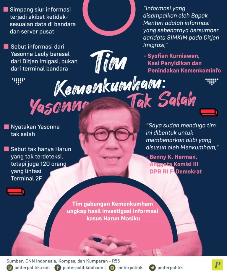 Tim Kemenkumham Yasonna Tak Salah