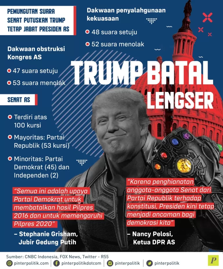 Trump tetap jabat Presiden AS
