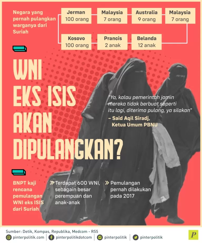 pemulangan WNI eks ISIS dari Suriah