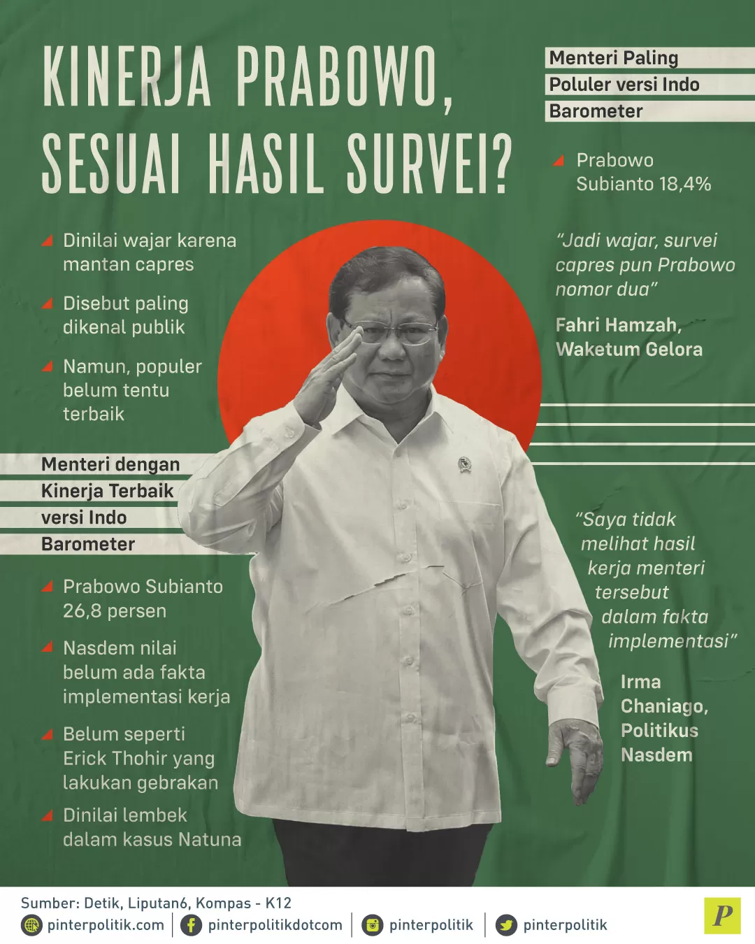Menteri Paling Populer versi Indo Barometer