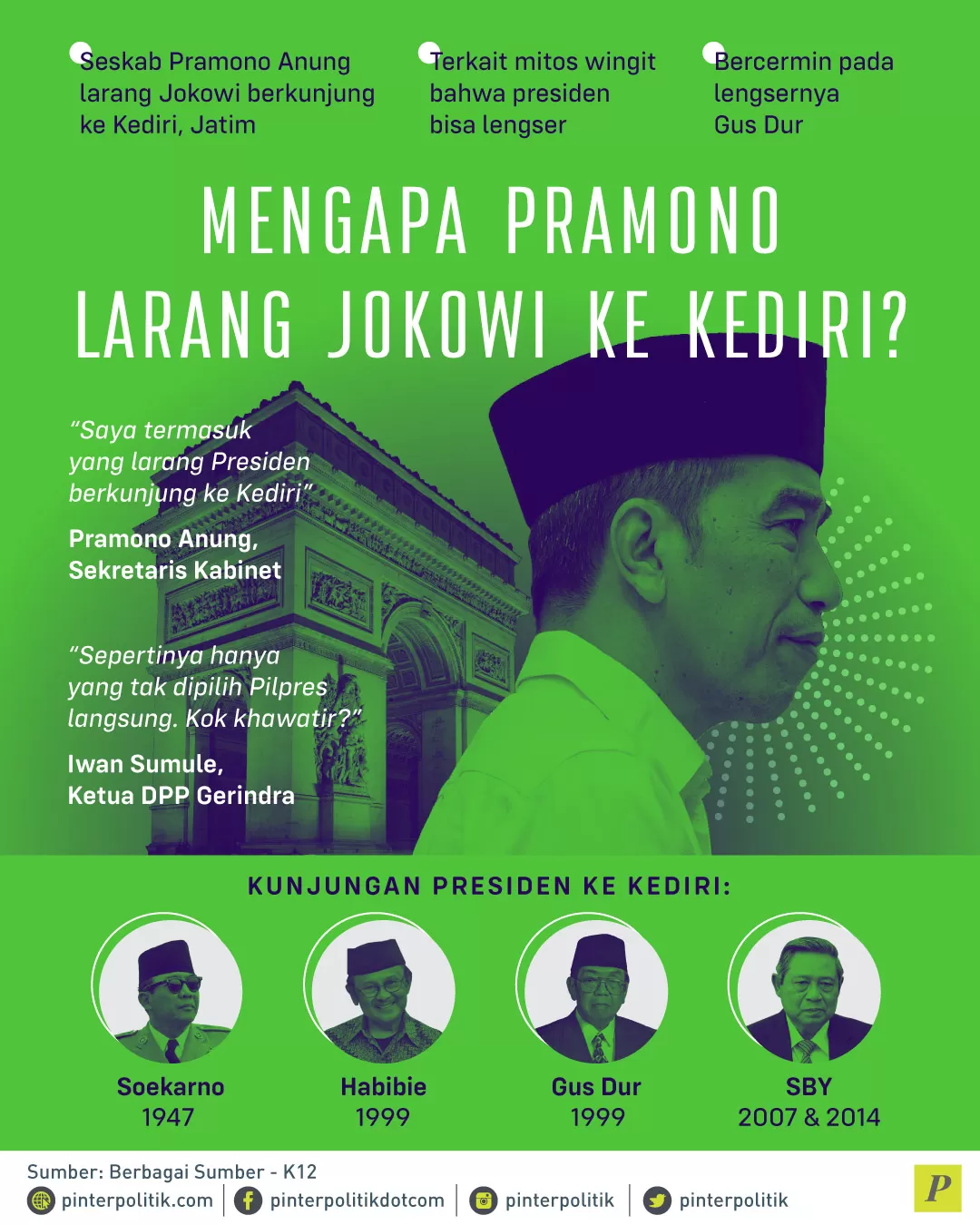 Pramono Anung larang Jokowi ke Kediri