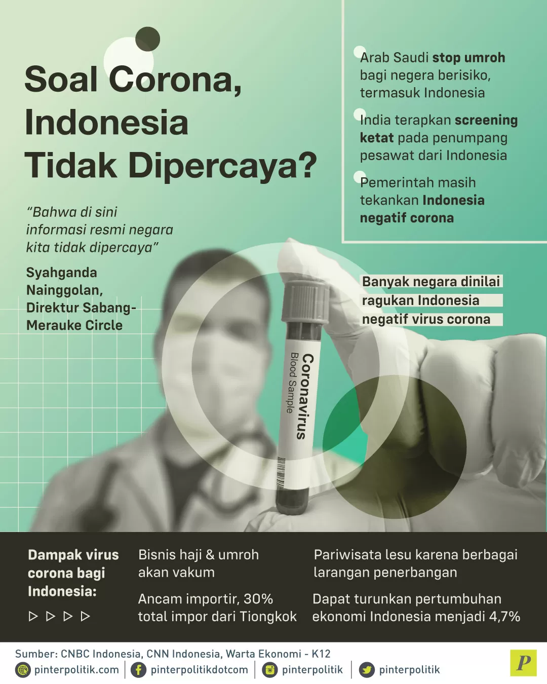 Soal Corona Indonesia Tidak Di Percaya