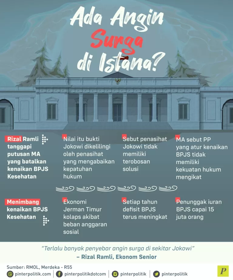 Rizal Ramli tanggapi BPJS kesehatan