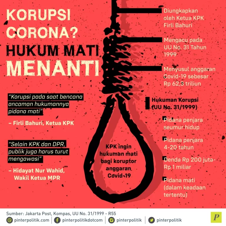 Hukum Mati bagi Korupsi Corona