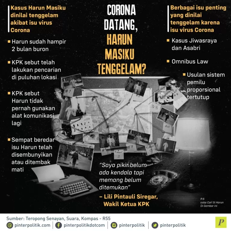 Kasus Harun Masiku tenggelam
