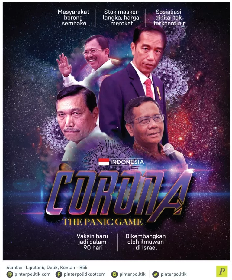 Virus Corona membuat Indonesia panik