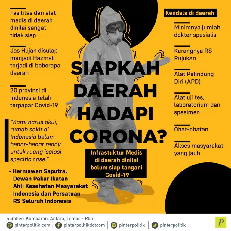 20 Provinsi telah terpapar Covid-19