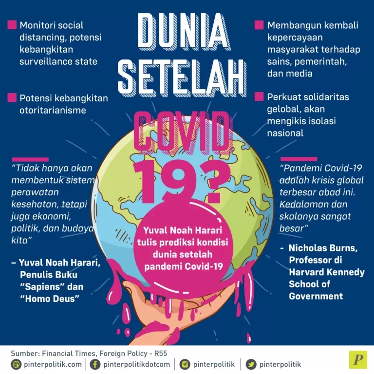 Bagaimana dunia setelah wabah virus corona