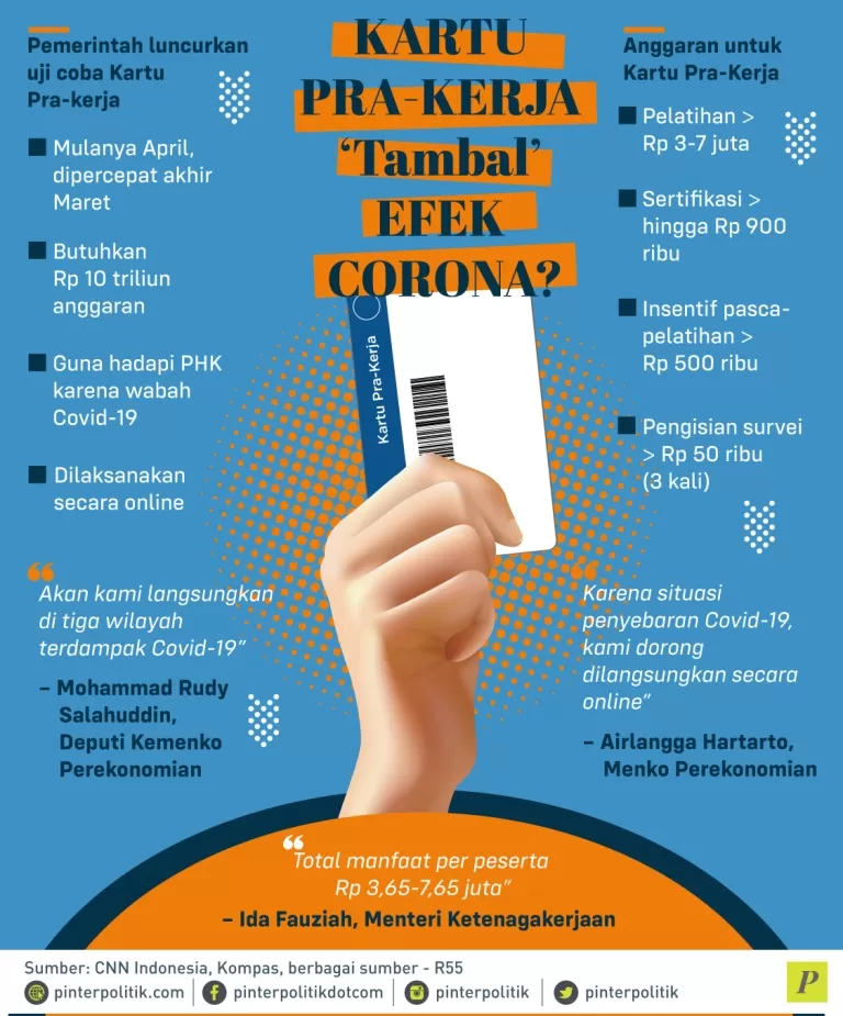 kartu prakerja efektif untuk hadapi PHK