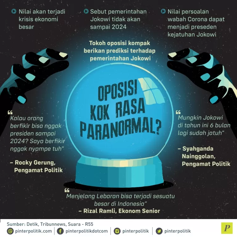 prediksi tokoh oposisi terhadap Jokowi