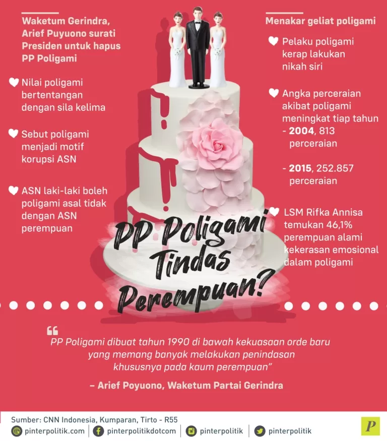 Poligami bertentangan dengan sila kelima