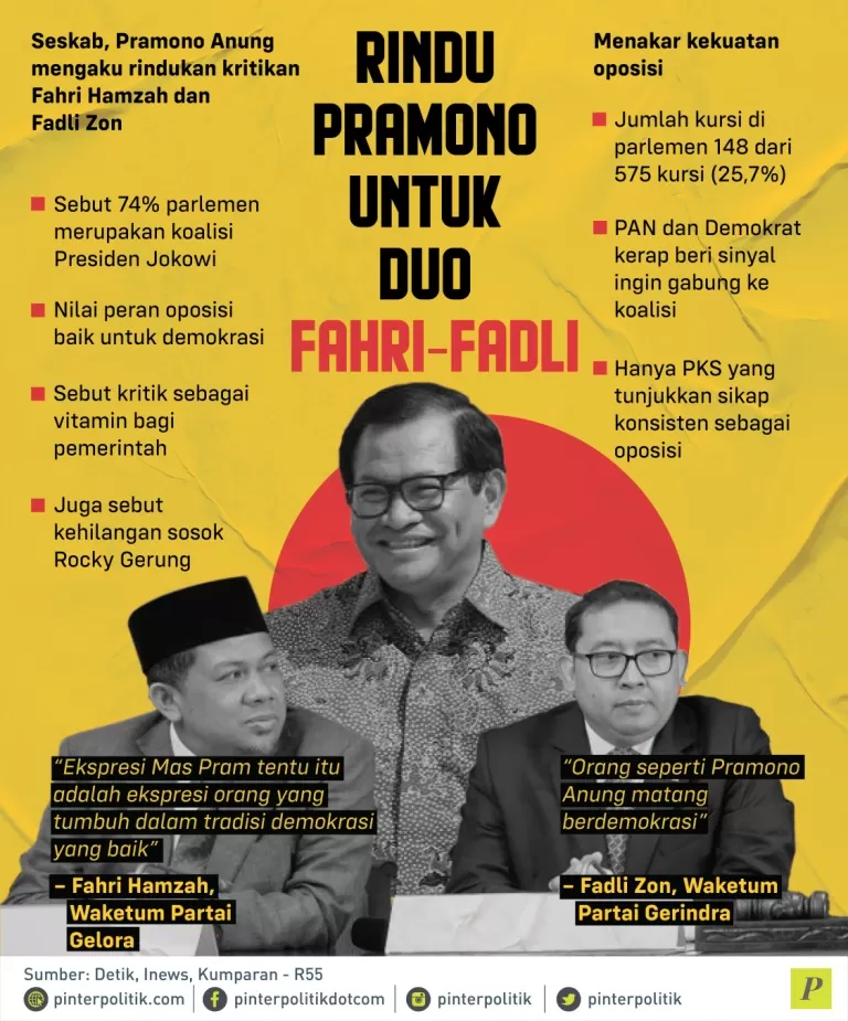 Pramono Anung rindu kritikan Fahri Hamzah