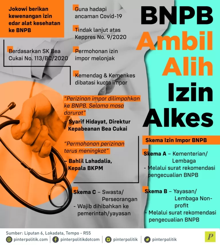 kewenangan izin edar alat kesehatan