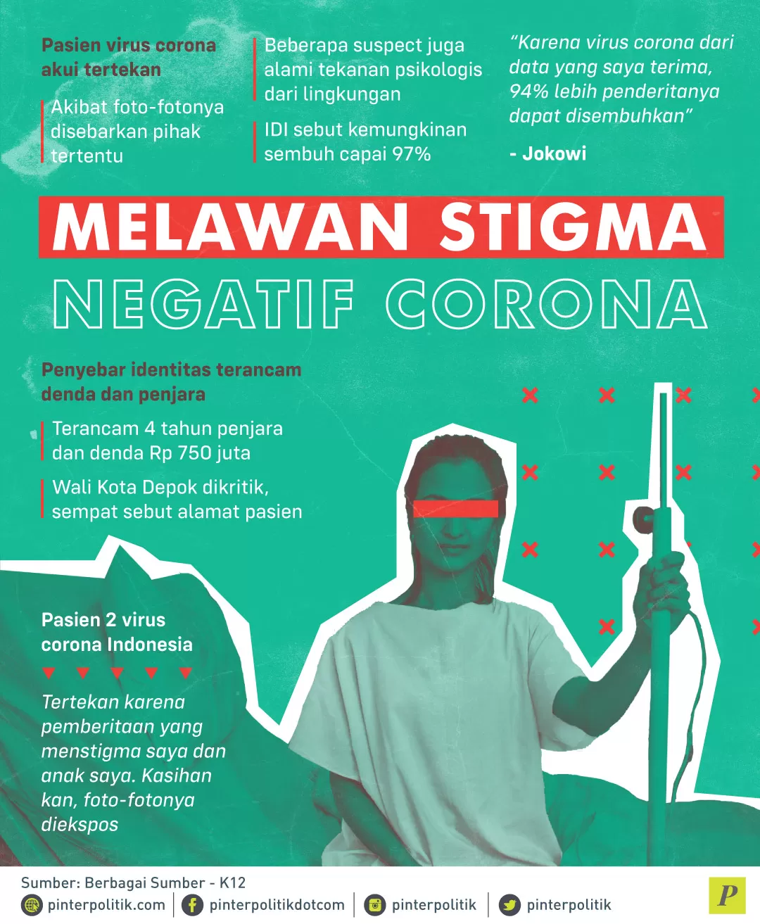 Stigma Negatif Corona