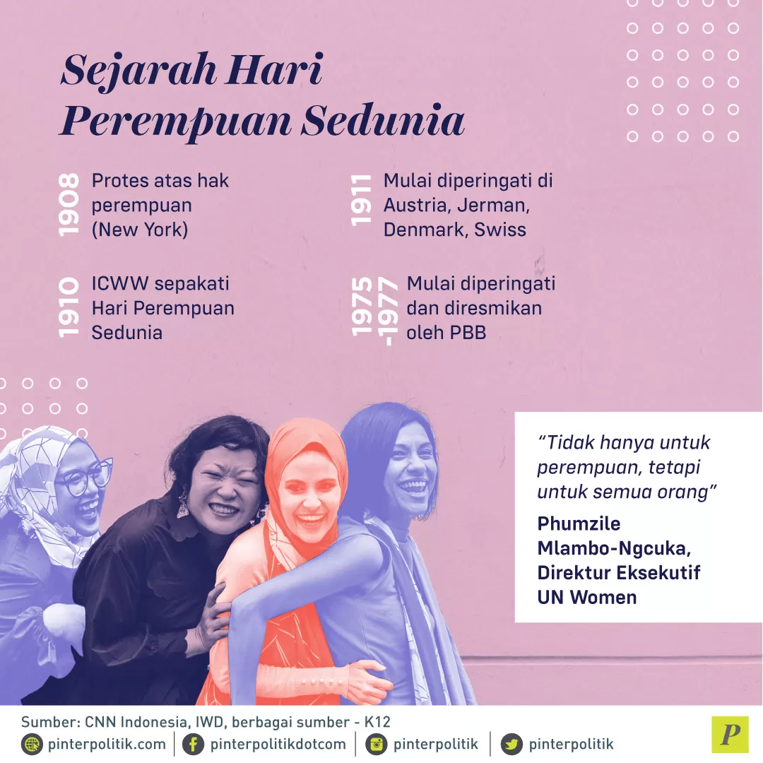 Sejarah Hari Perempuan Sedunia