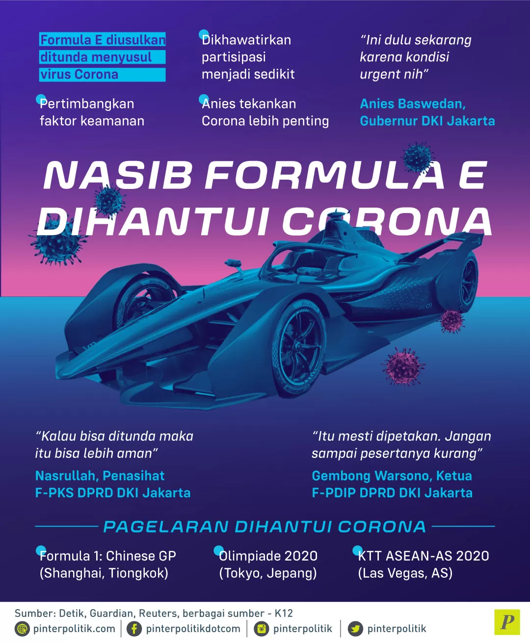 Formula E ditunda Virus Corona