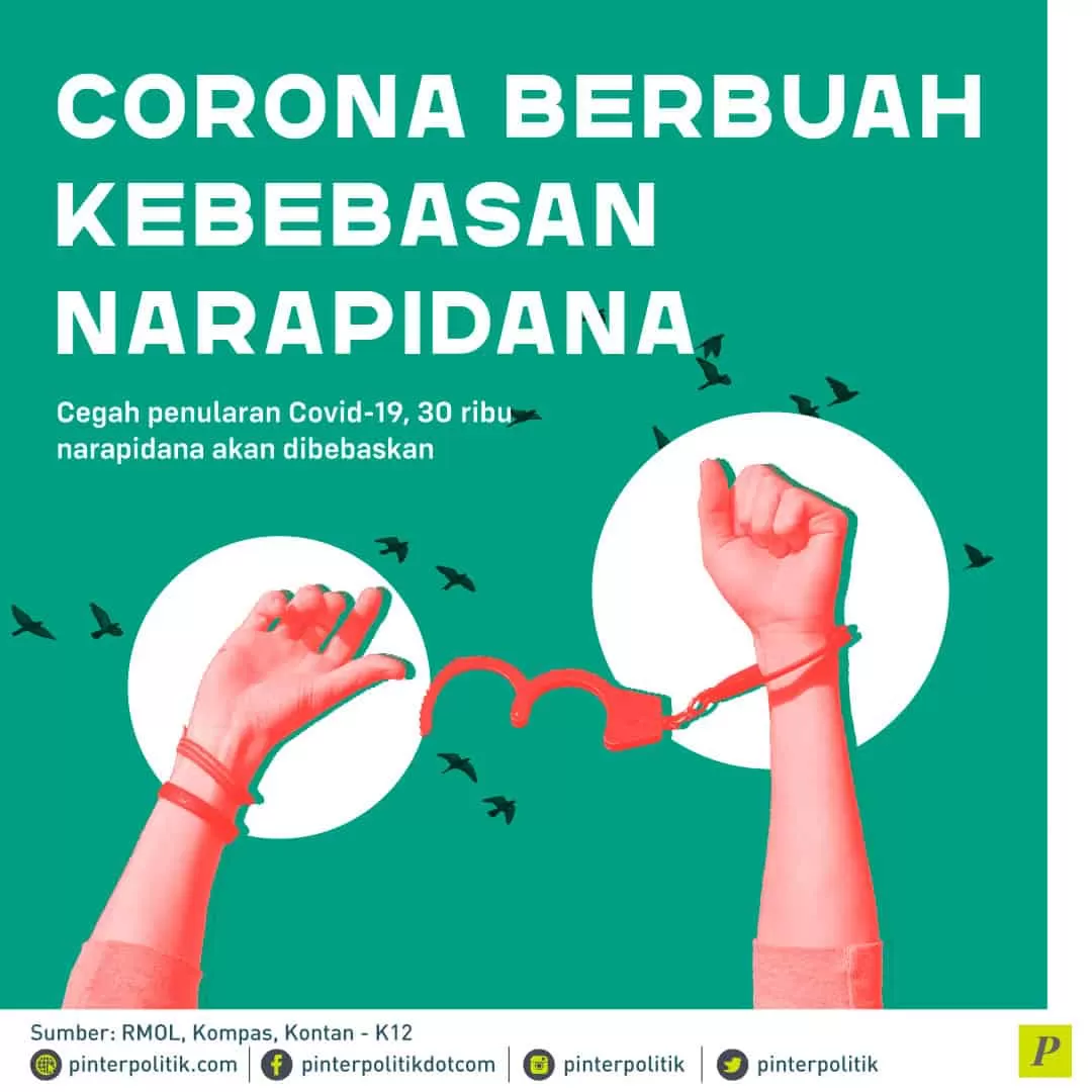 30 ribu narapidana akan di bebaskan