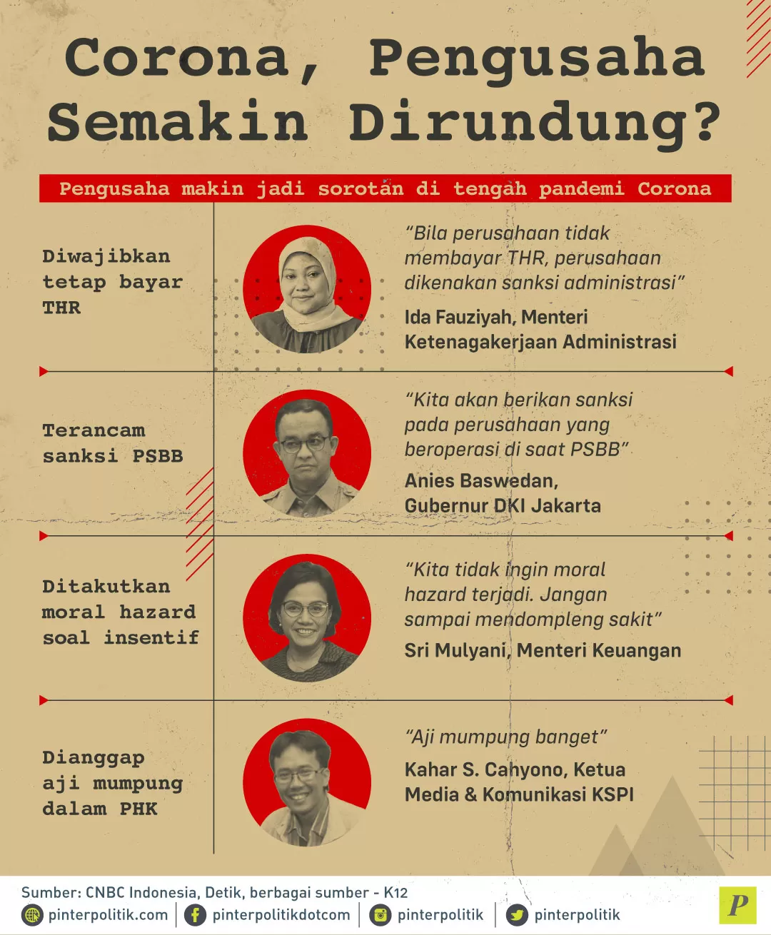 Pengusaha di tengah pandemi Corona