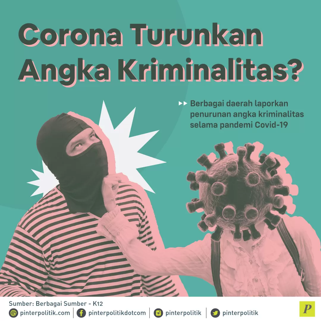 penurunan angka kriminilitas pandemi Covid-19